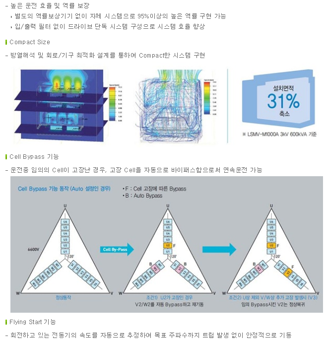 LSMV-M1000/M1000A > LS고압인버터 | 태창전기